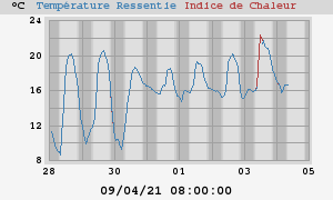 heatchill